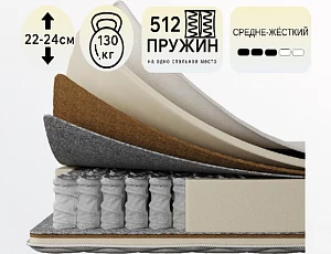 Матрас с независимым пружинным блоком Koyka Medium (чехол трикотаж)